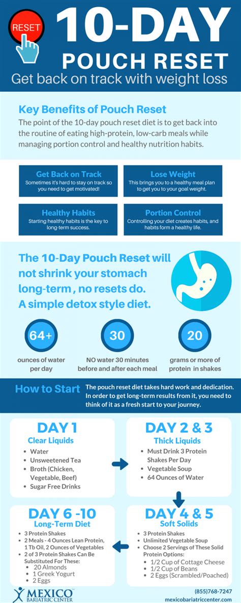 By doing a bariatric pouch reset or a gastric sleeve reset, youll get the fullness point back to where it was post-surgery. . 10 day pouch reset pdf